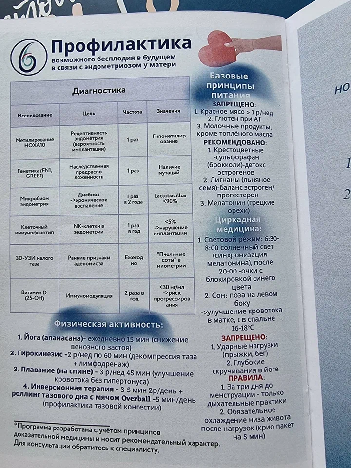 Анализировались гормональные показатели, данные УЗИ, наличие инфекций, образ жизни, уровень стресса, вредные привычки и перенесенные в детстве заболевания. Всего более 150 параметров на участницу