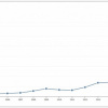 Цитирование публикаций ВолгГМУ в Web of Science