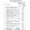 Перечень обязательного минимума практических умений по учебной практике 